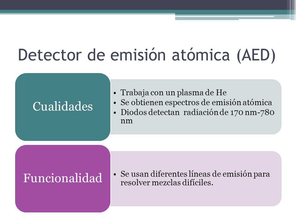 Detector de emisión atómica (AED)