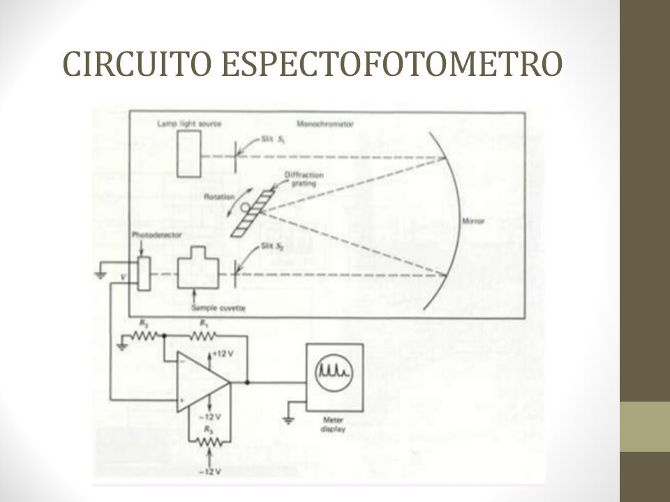 CIRCUITO ESPECTOFOTOMETRO