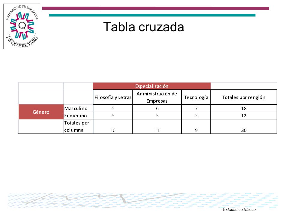 Tabla cruzada