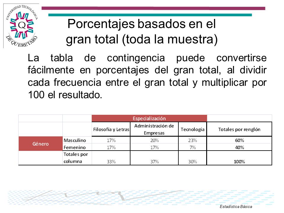 Porcentajes basados en el gran total (toda la muestra)