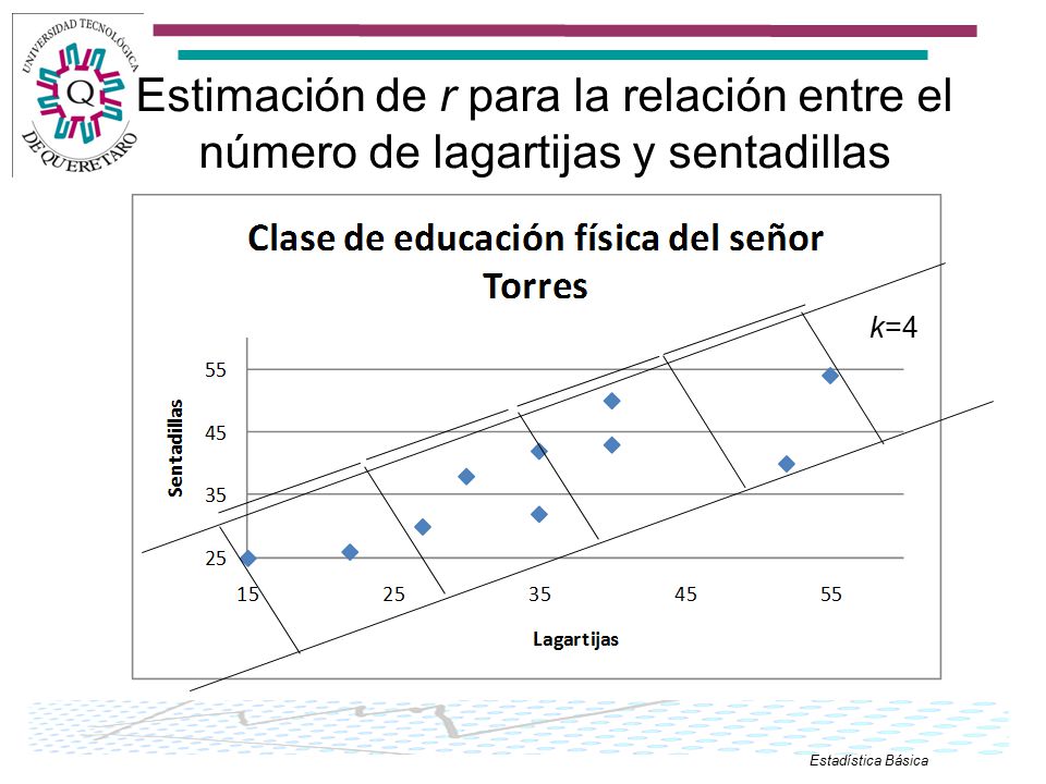 Estimación de r para la relación entre el número de lagartijas y sentadillas