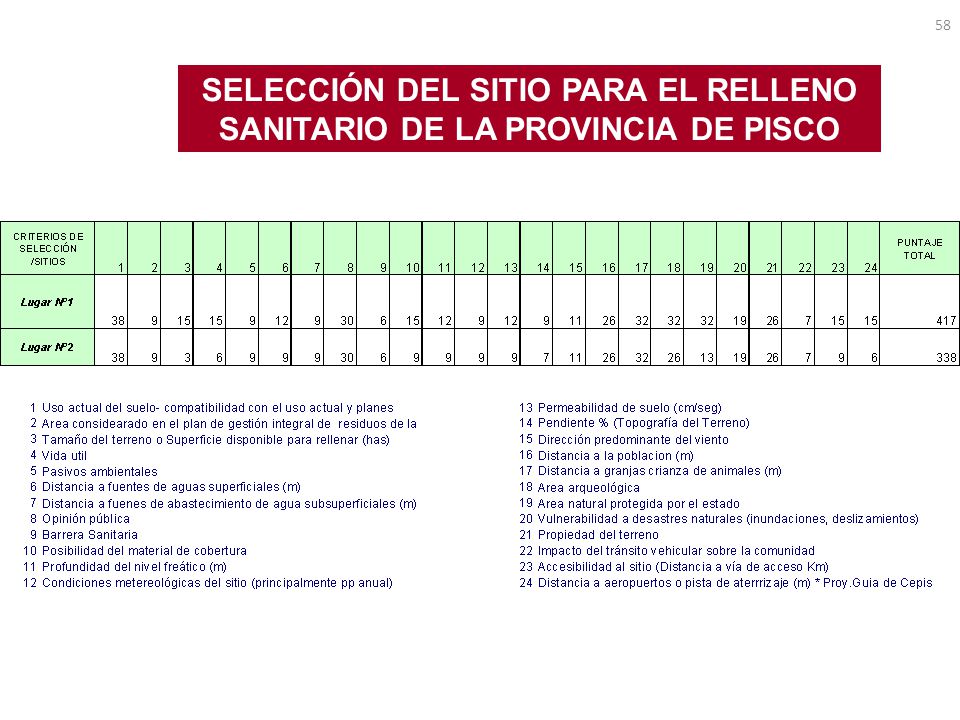 SELECCIÓN DEL SITIO PARA EL RELLENO SANITARIO DE LA PROVINCIA DE PISCO