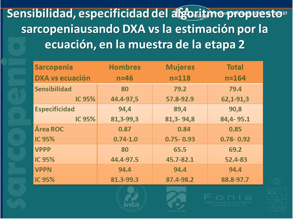 Sensibilidad, especificidad del algoritmo propuesto sarcopeniausando DXA vs la estimación por la ecuación, en la muestra de la etapa 2