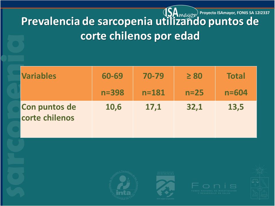 Prevalencia de sarcopenia utilizando puntos de corte chilenos por edad