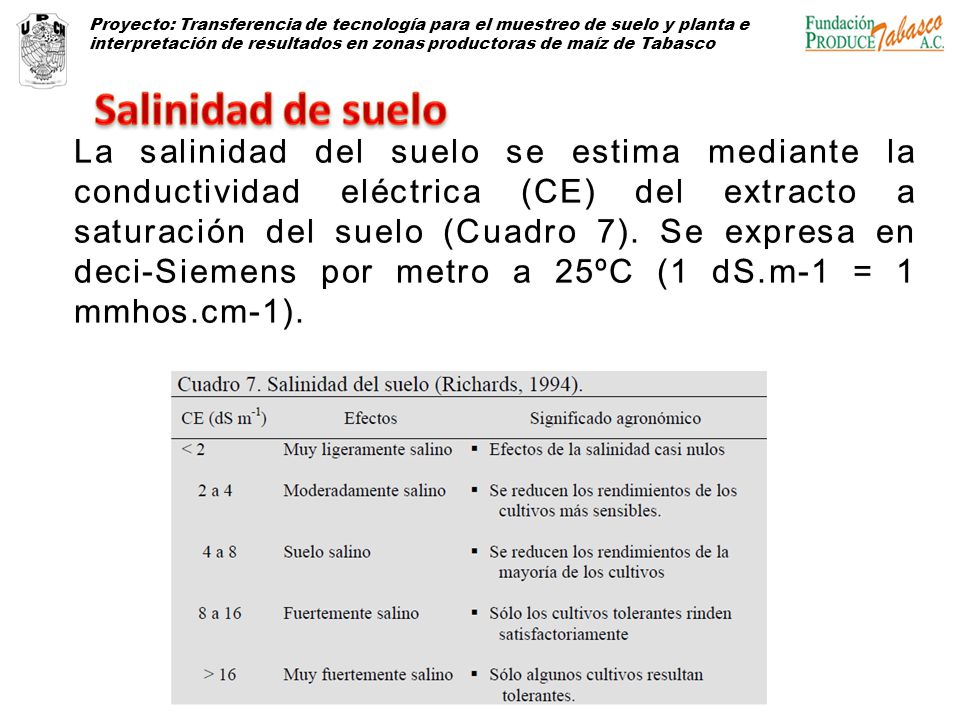 Proyecto: Transferencia de tecnología para el muestreo de suelo y planta e interpretación de resultados en zonas productoras de maíz de Tabasco