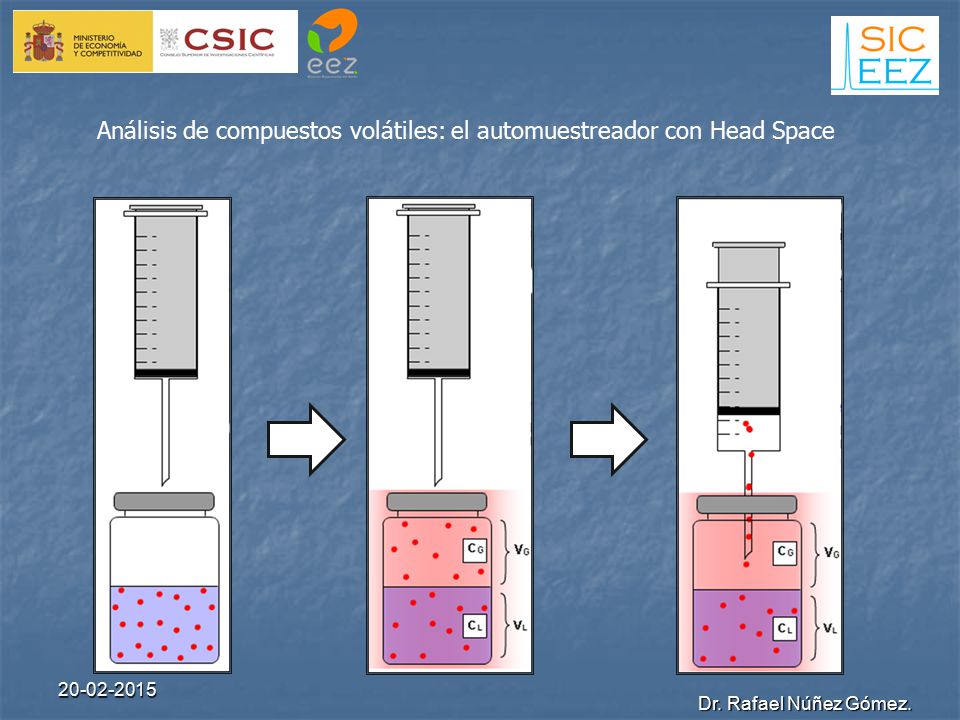 Análisis de compuestos volátiles: el automuestreador con Head Space