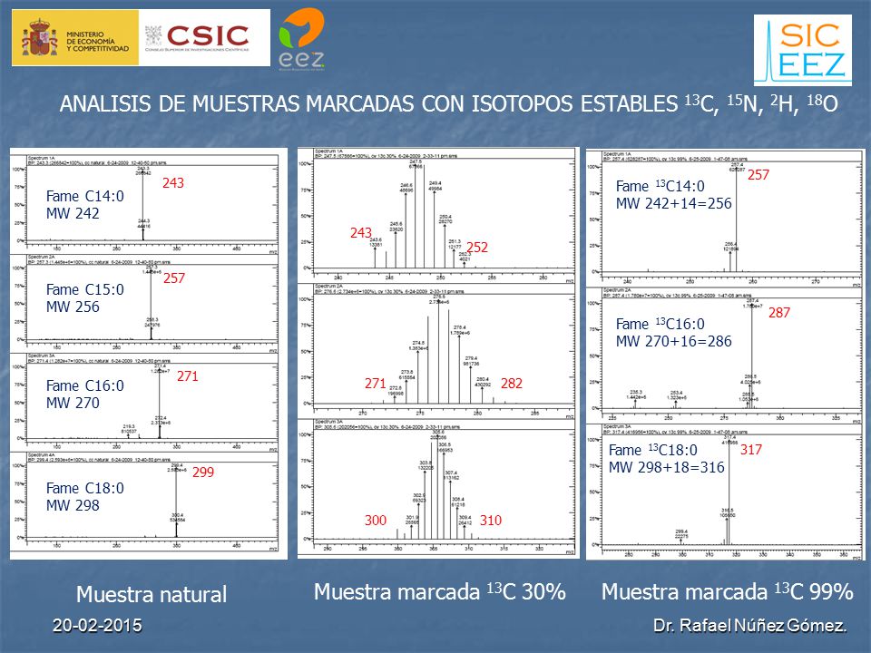 ANALISIS DE MUESTRAS MARCADAS CON ISOTOPOS ESTABLES 13C, 15N, 2H, 18O