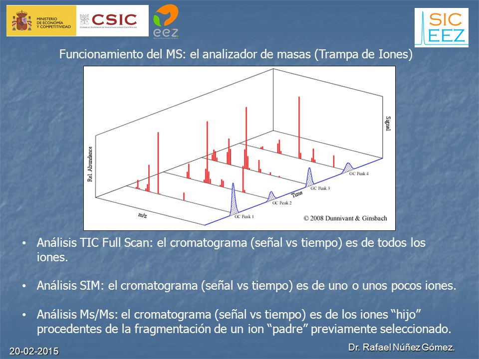 Funcionamiento del MS: el analizador de masas (Trampa de Iones)