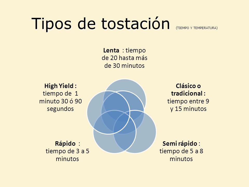 Tipos de tostación (TIEMPO Y TEMPERATURA)