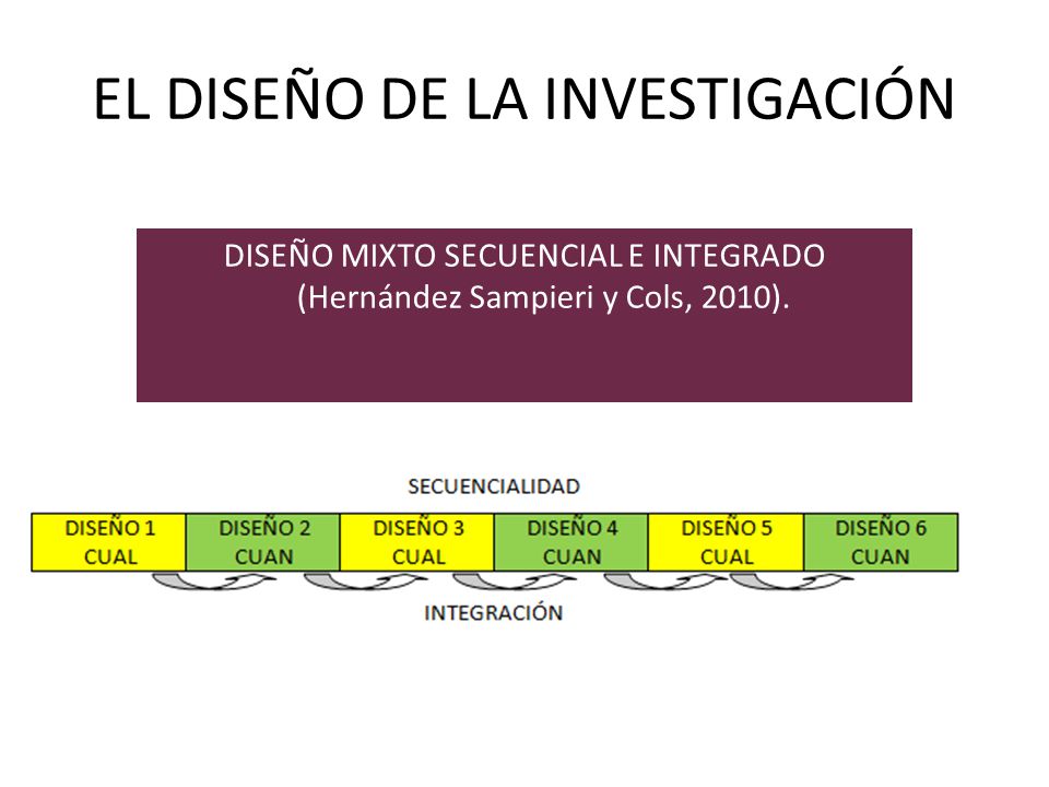 EL DISEÑO DE LA INVESTIGACIÓN