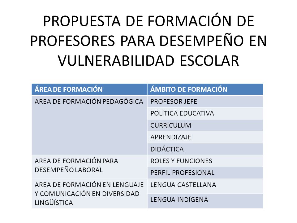 PROPUESTA DE FORMACIÓN DE PROFESORES PARA DESEMPEÑO EN VULNERABILIDAD ESCOLAR