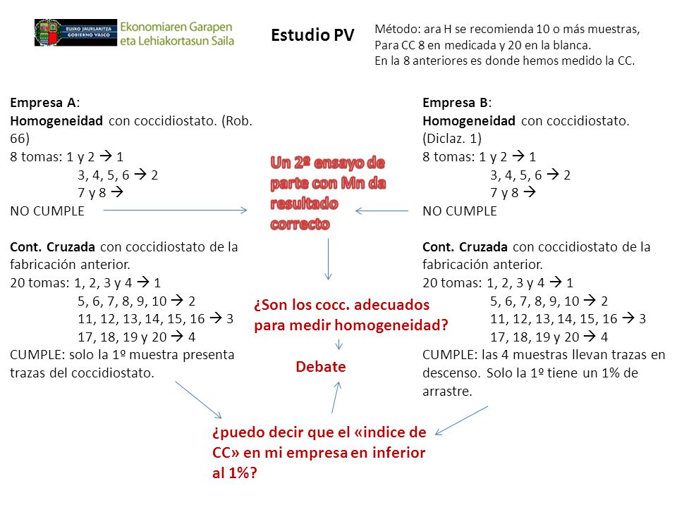 Estudio PV Un 2º ensayo de parte con Mn da resultado correcto