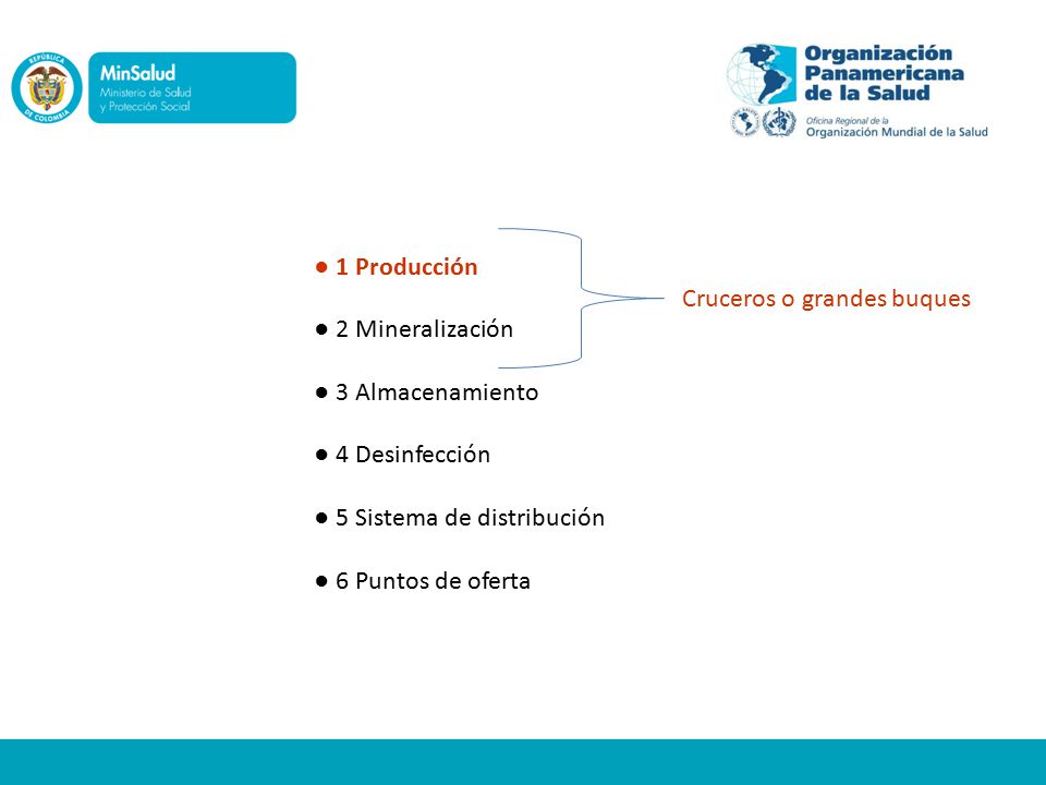 ● 1 Producción ● 2 Mineralización. ● 3 Almacenamiento. ● 4 Desinfección. ● 5 Sistema de distribución.