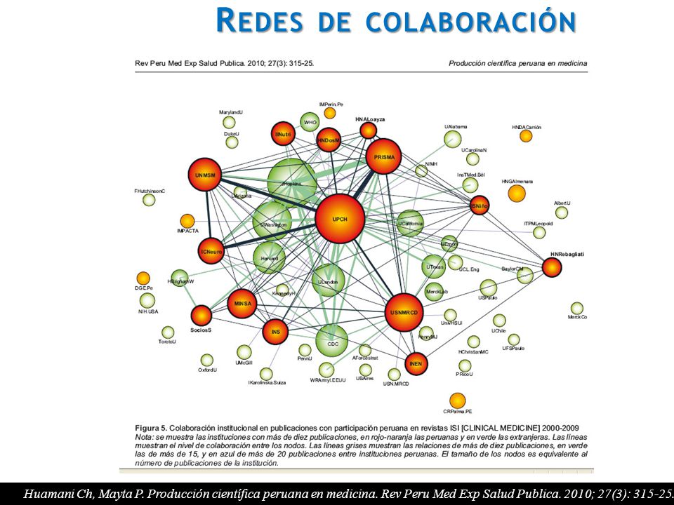 Redes de colaboración Huamani Ch, Mayta P. Producción científica peruana en medicina.