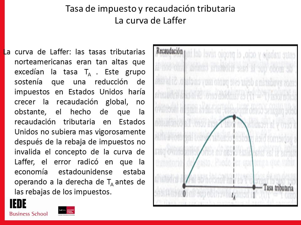 Tasa de impuesto y recaudación tributaria La curva de Laffer