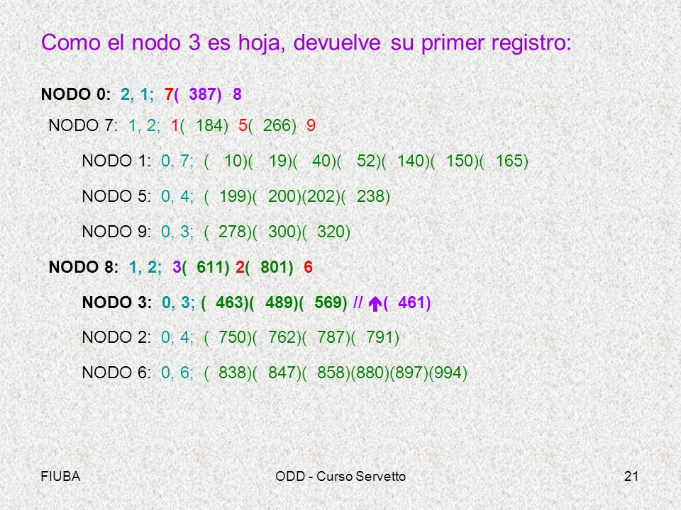 Como el nodo 3 es hoja, devuelve su primer registro: