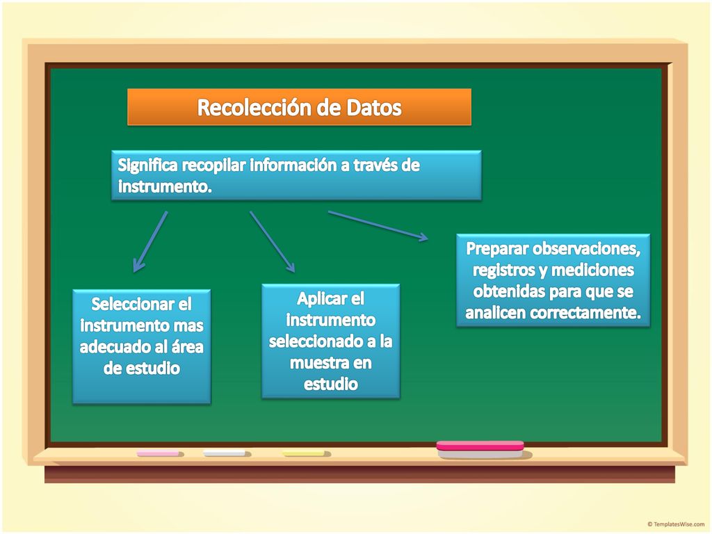 Recolección de Datos Significa recopilar información a través de instrumento.