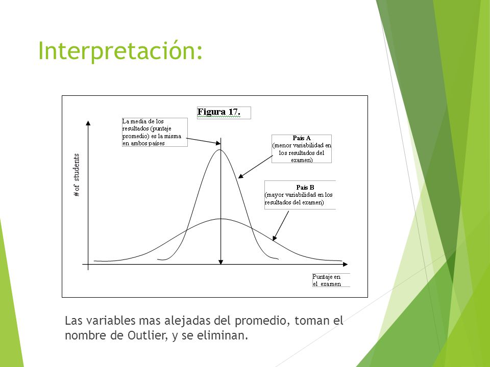 Interpretación: Las variables mas alejadas del promedio, toman el nombre de Outlier, y se eliminan.