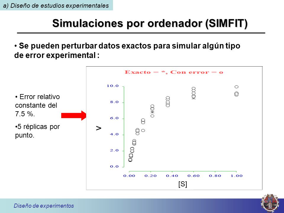Simulaciones por ordenador (SIMFIT)