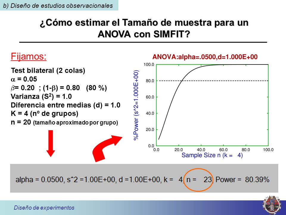 ¿Cómo estimar el Tamaño de muestra para un ANOVA con SIMFIT