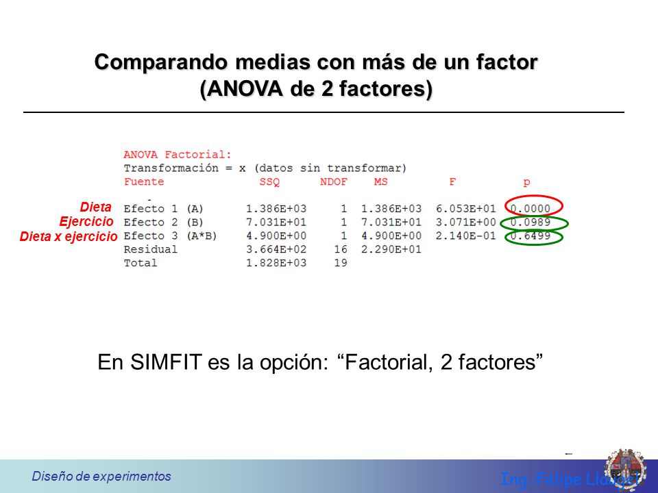 Comparando medias con más de un factor (ANOVA de 2 factores)