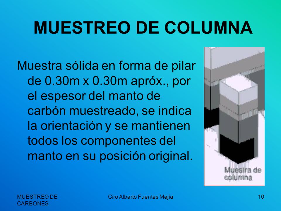 Ciro Alberto Fuentes Mejía