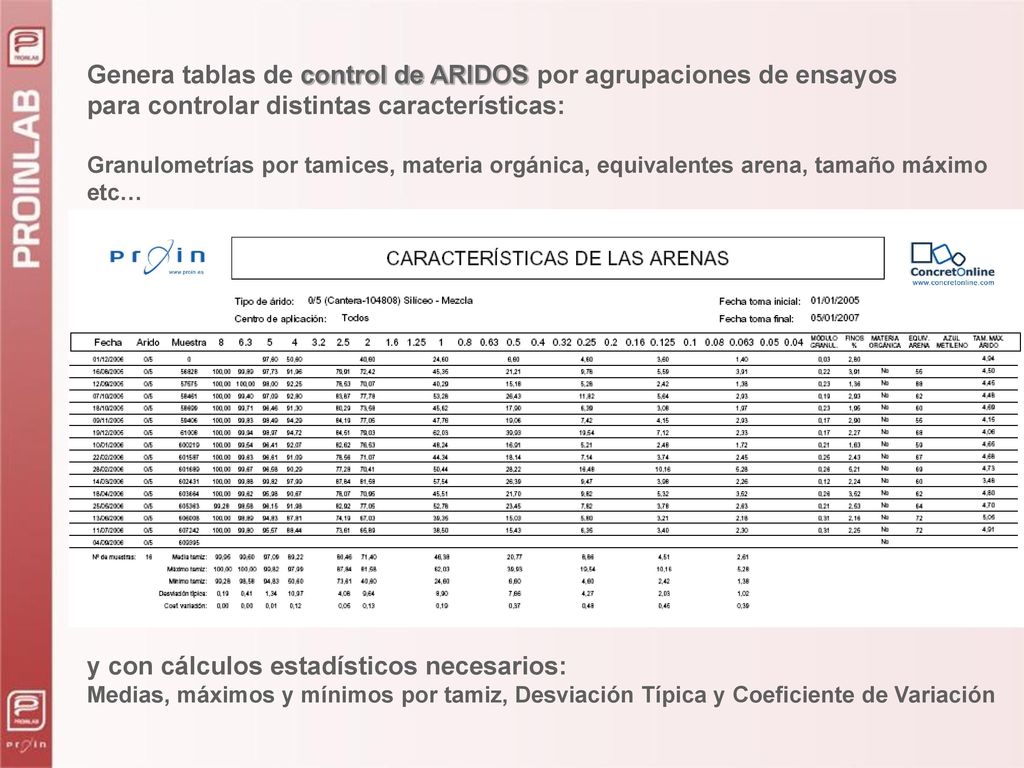Genera tablas de control de ARIDOS por agrupaciones de ensayos