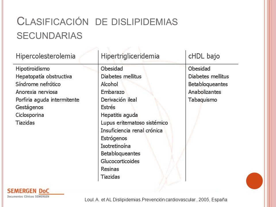 Clasificación de dislipidemias secundarias