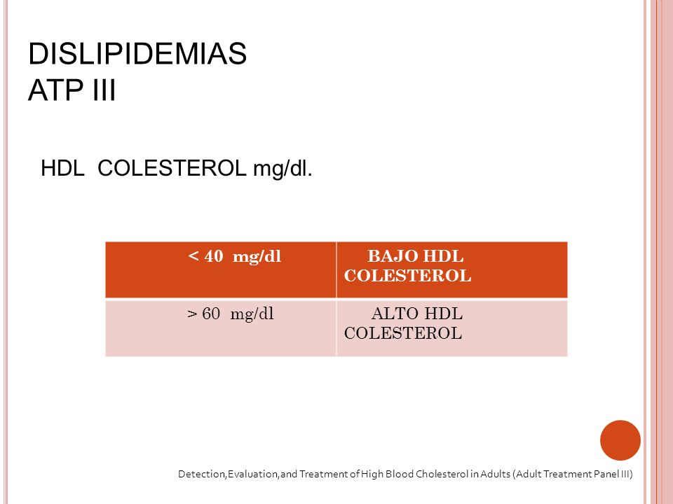 DISLIPIDEMIAS ATP III HDL COLESTEROL mg/dl. < 40 mg/dl
