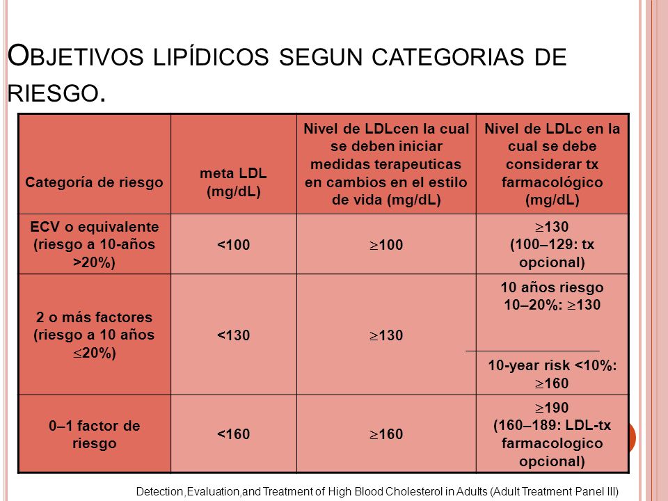 Objetivos lipídicos segun categorias de riesgo.