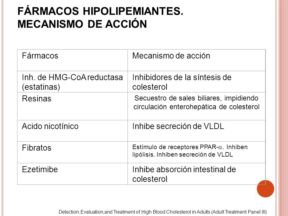 FÁRMACOS HIPOLIPEMIANTES. MECANISMO DE ACCIÓN