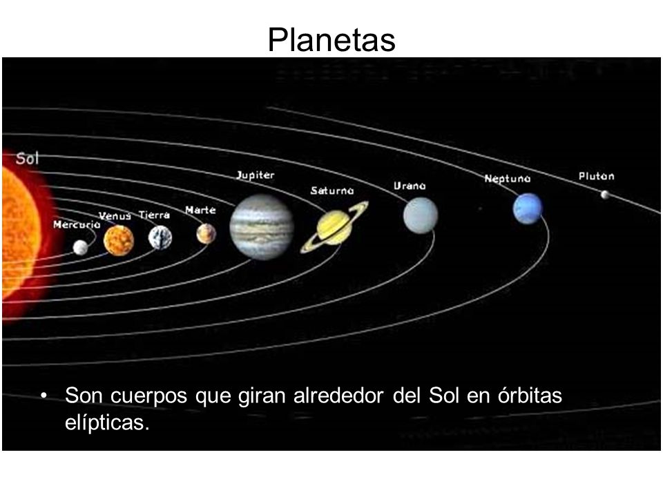 Planetas Son cuerpos que giran alrededor del Sol en órbitas elípticas.