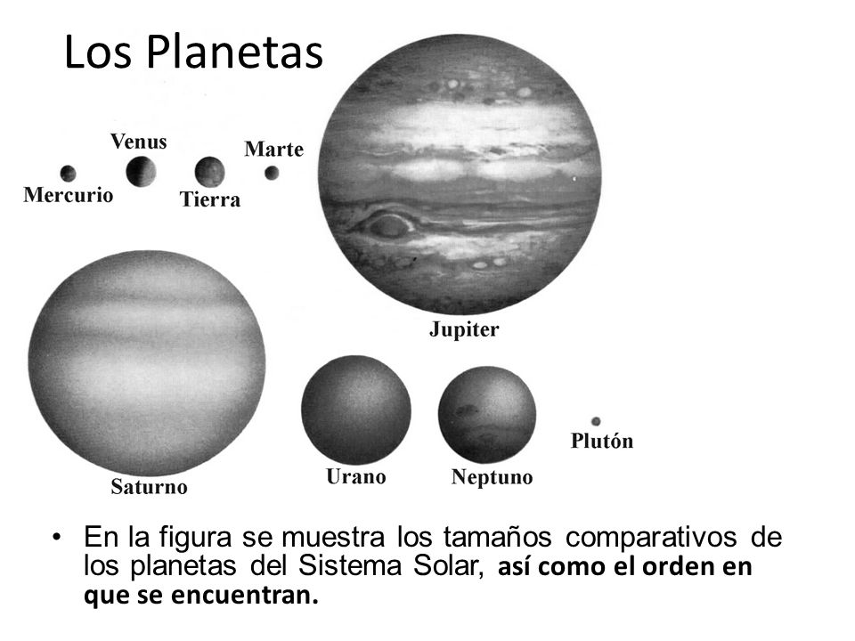 Los Planetas En la figura se muestra los tamaños comparativos de los planetas del Sistema Solar, así como el orden en que se encuentran.