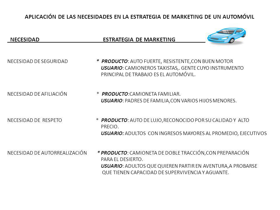 APLICACIÓN DE LAS NECESIDADES EN LA ESTRATEGIA DE MARKETING DE UN AUTOMÓVIL