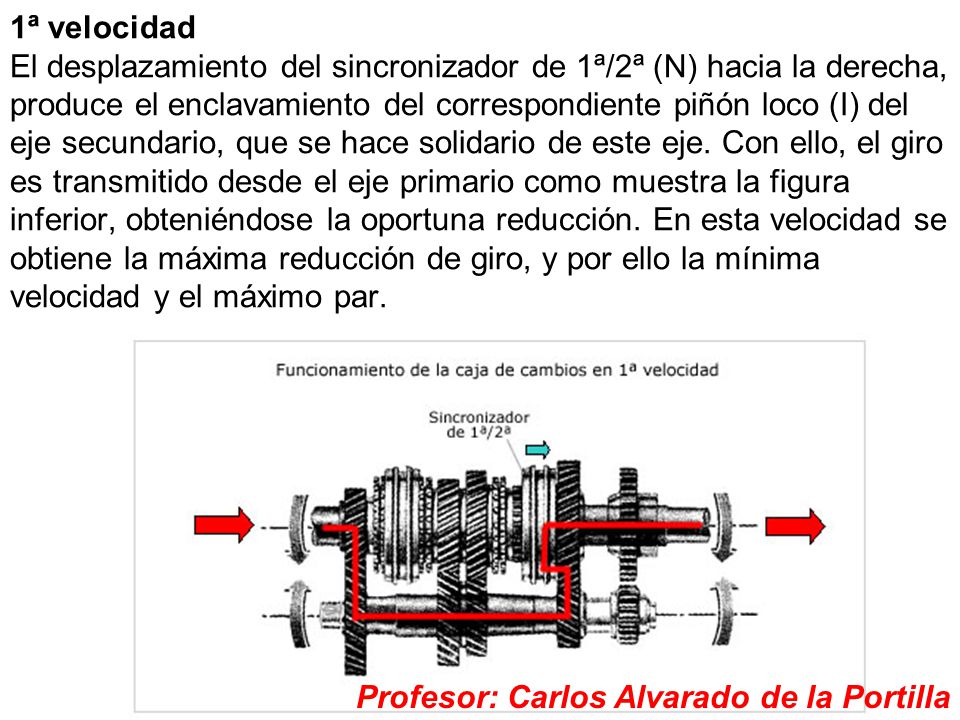 1ª velocidad El desplazamiento del sincronizador de 1ª/2ª (N) hacia la derecha, produce el enclavamiento del correspondiente piñón loco (I) del eje secundario, que se hace solidario de este eje. Con ello, el giro es transmitido desde el eje primario como muestra la figura inferior, obteniéndose la oportuna reducción. En esta velocidad se obtiene la máxima reducción de giro, y por ello la mínima velocidad y el máximo par.