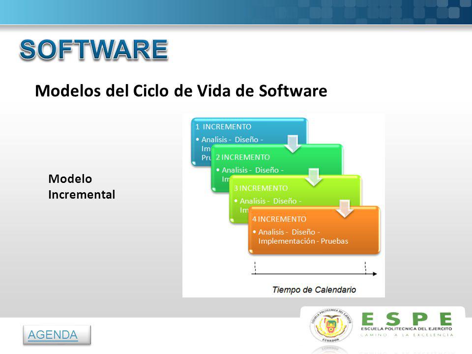 SOFTWARE Modelos del Ciclo de Vida de Software Modelo Incremental