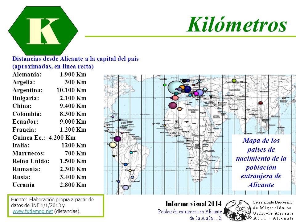 K K. Kilómetros. Distancias desde Alicante a la capital del país (aproximadas, en línea recta) Alemania: Km.