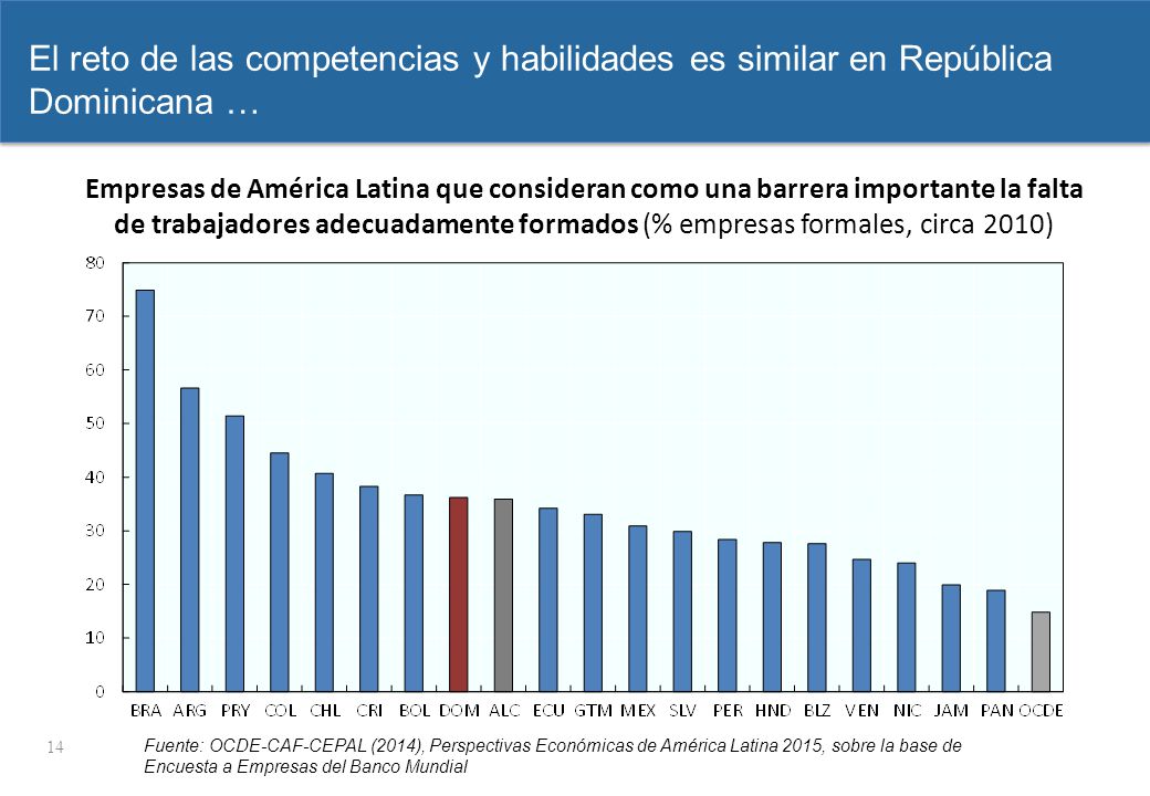 samedi 8 avril 2017 El reto de las competencias y habilidades es similar en República Dominicana …