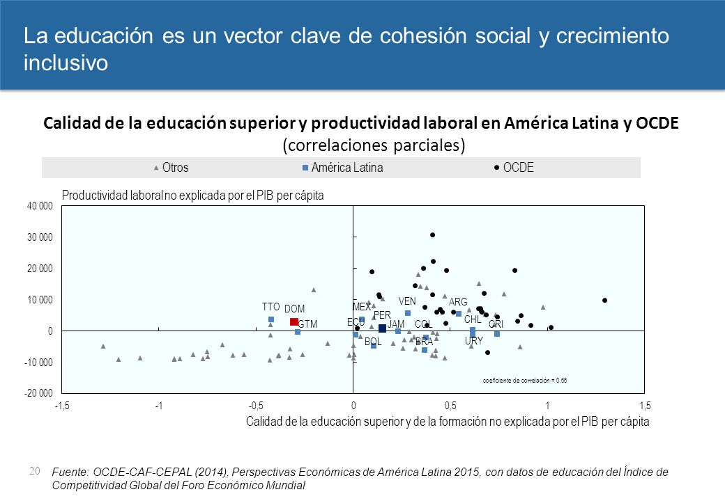 samedi 8 avril 2017 La educación es un vector clave de cohesión social y crecimiento inclusivo.