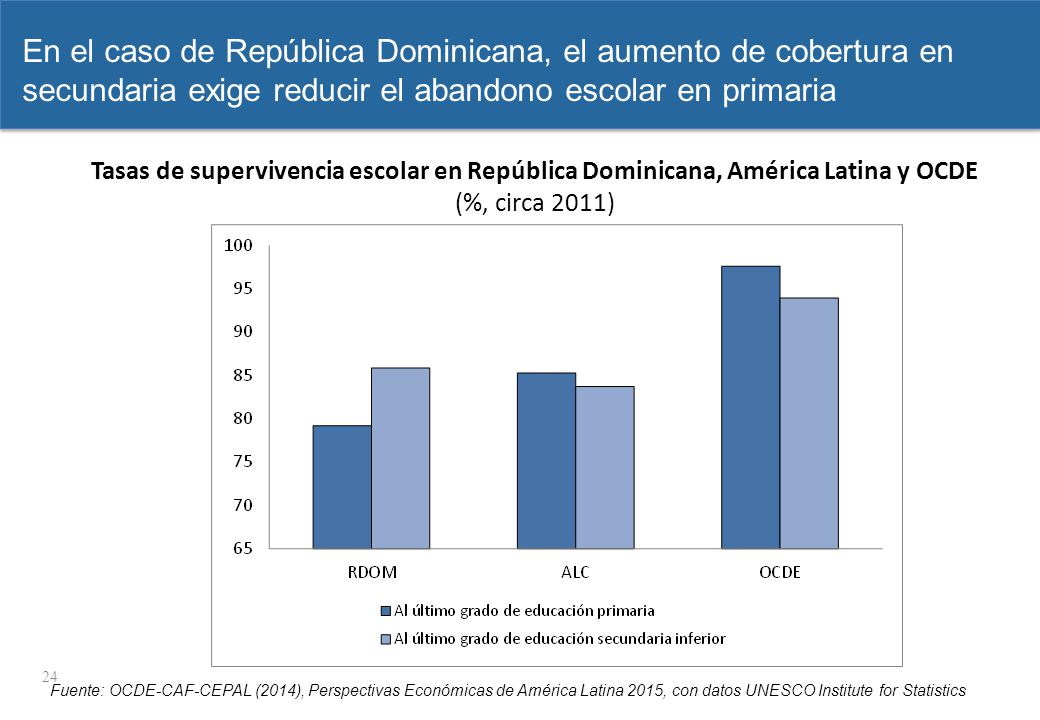 samedi 8 avril 2017 En el caso de República Dominicana, el aumento de cobertura en secundaria exige reducir el abandono escolar en primaria.