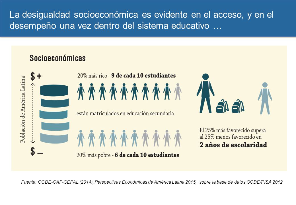 samedi 8 avril 2017 La desigualdad socioeconómica es evidente en el acceso, y en el desempeño una vez dentro del sistema educativo …