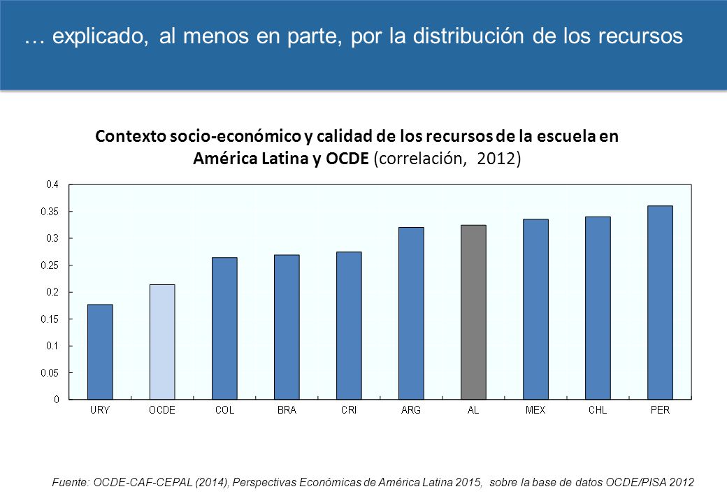 … explicado, al menos en parte, por la distribución de los recursos