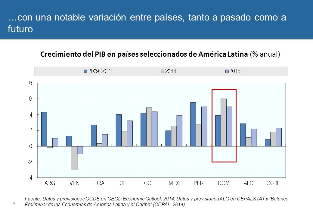 …con una notable variación entre países, tanto a pasado como a futuro
