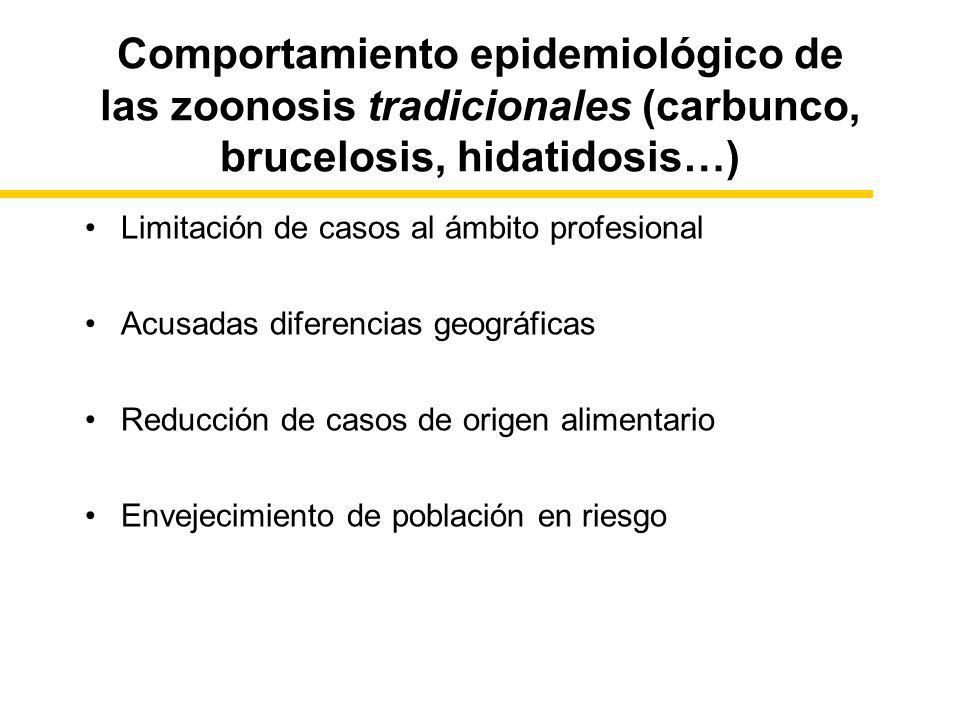 Comportamiento epidemiológico de las zoonosis tradicionales (carbunco, brucelosis, hidatidosis…)