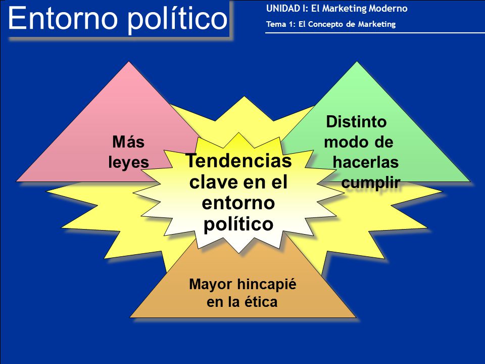 Entorno político Tendencias clave en el entorno político