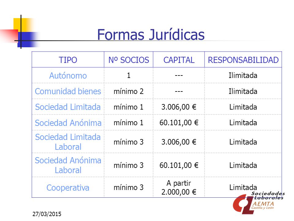 Formas Jurídicas TIPO Nº SOCIOS CAPITAL RESPONSABILIDAD Autónomo