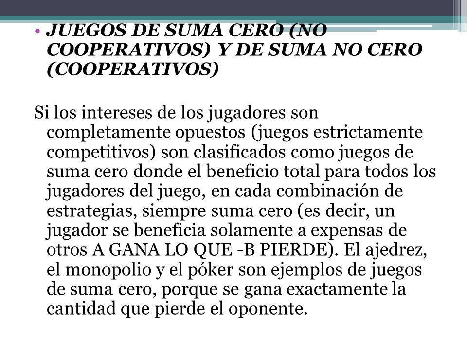 JUEGOS DE SUMA CERO (NO COOPERATIVOS) Y DE SUMA NO CERO (COOPERATIVOS)