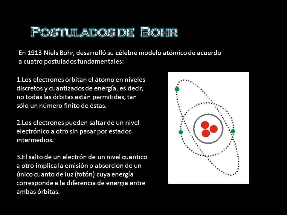 Modelo Atómico de Bohr Juan Pablo Ospina Cód Grupo 8 No ppt descargar