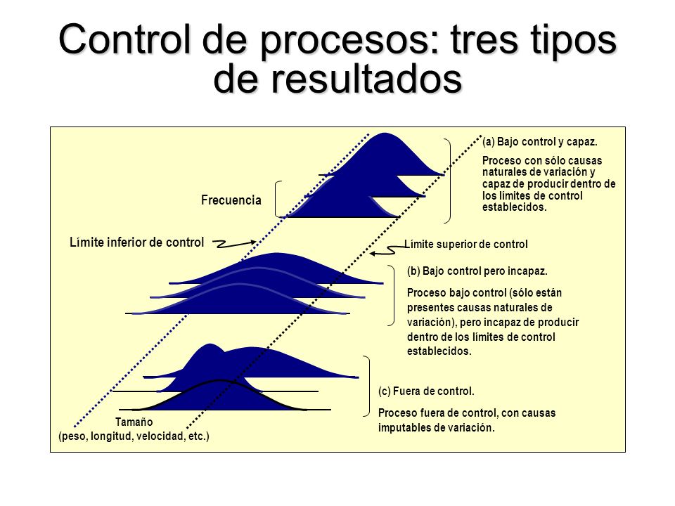 Control de procesos: tres tipos de resultados