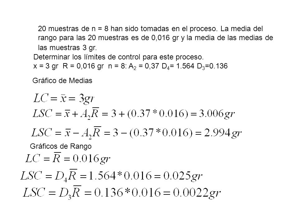 20 muestras de n = 8 han sido tomadas en el proceso
